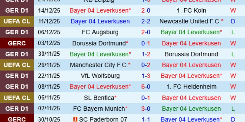 Chốt kèo chuyên gia dựa trên yếu tố động lực thi đấu